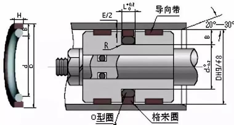 液壓缸密封圈安裝