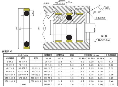 液壓缸密封圈安裝